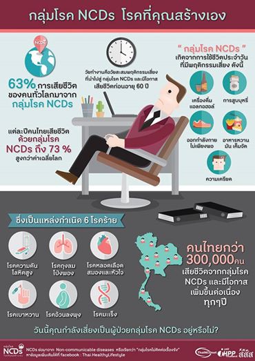 โรค NCDs
