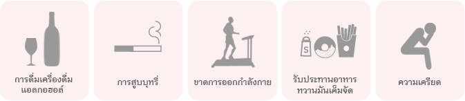 โรคNCDs
